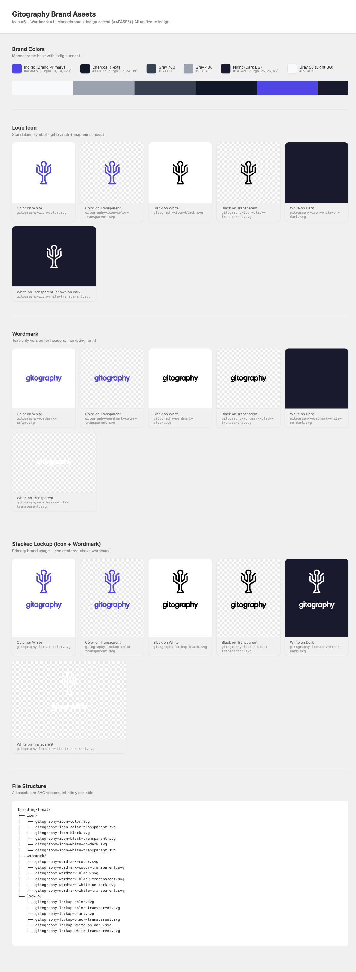 Gitography final brand assets showing icon, wordmark, and stacked lockup variants across all 6 color treatments, with indigo brand color